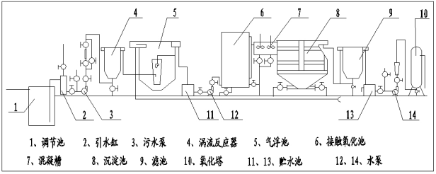 污水處理設(shè)備