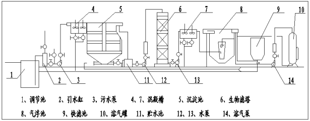 污水處理設(shè)備